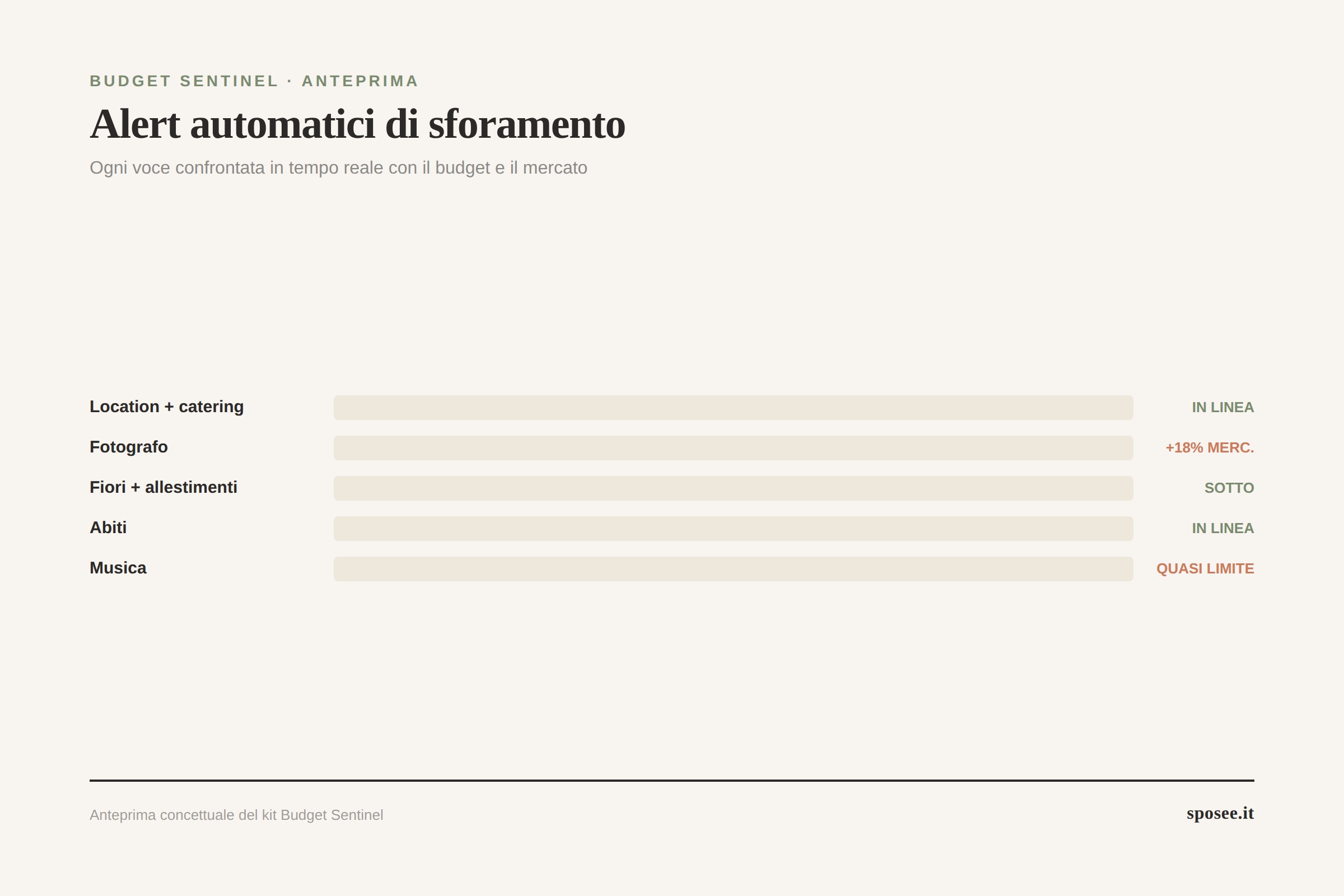 Anteprima dashboard Budget Sentinel di Sposee