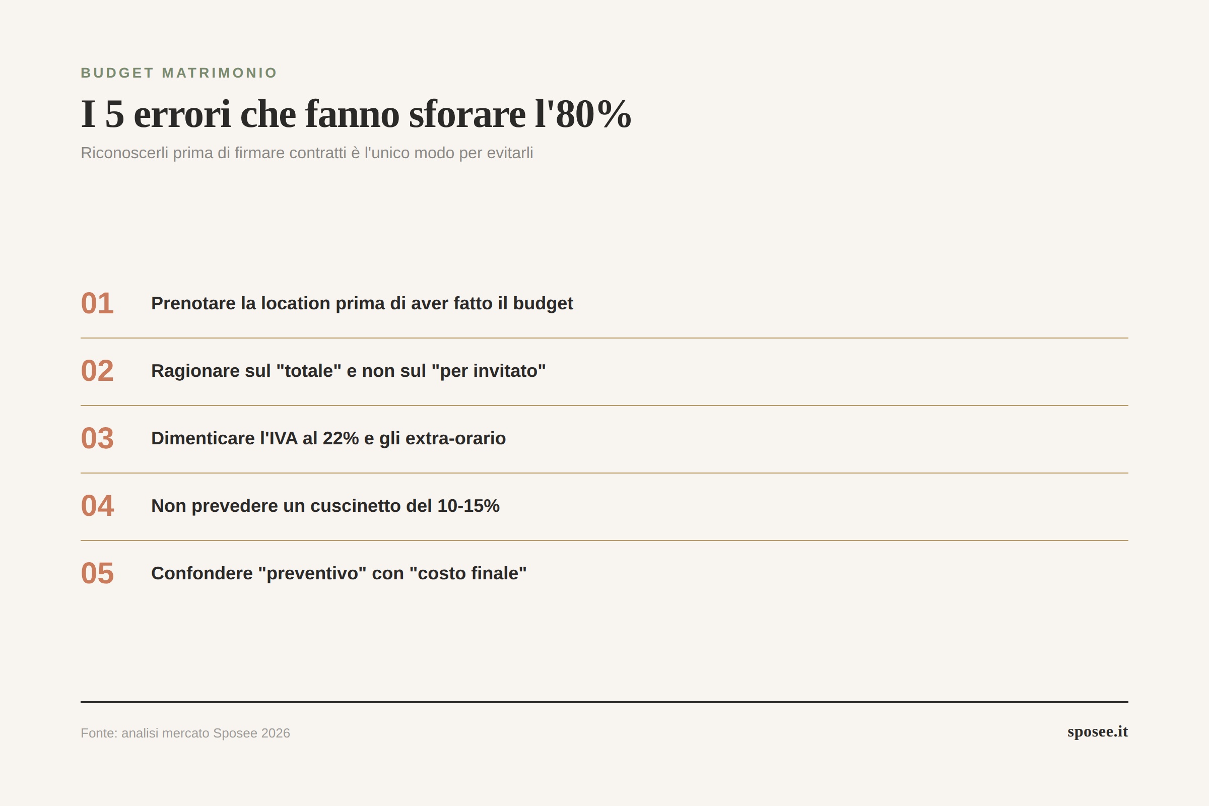 Infografica i 5 errori più comuni di budget matrimonio 2026