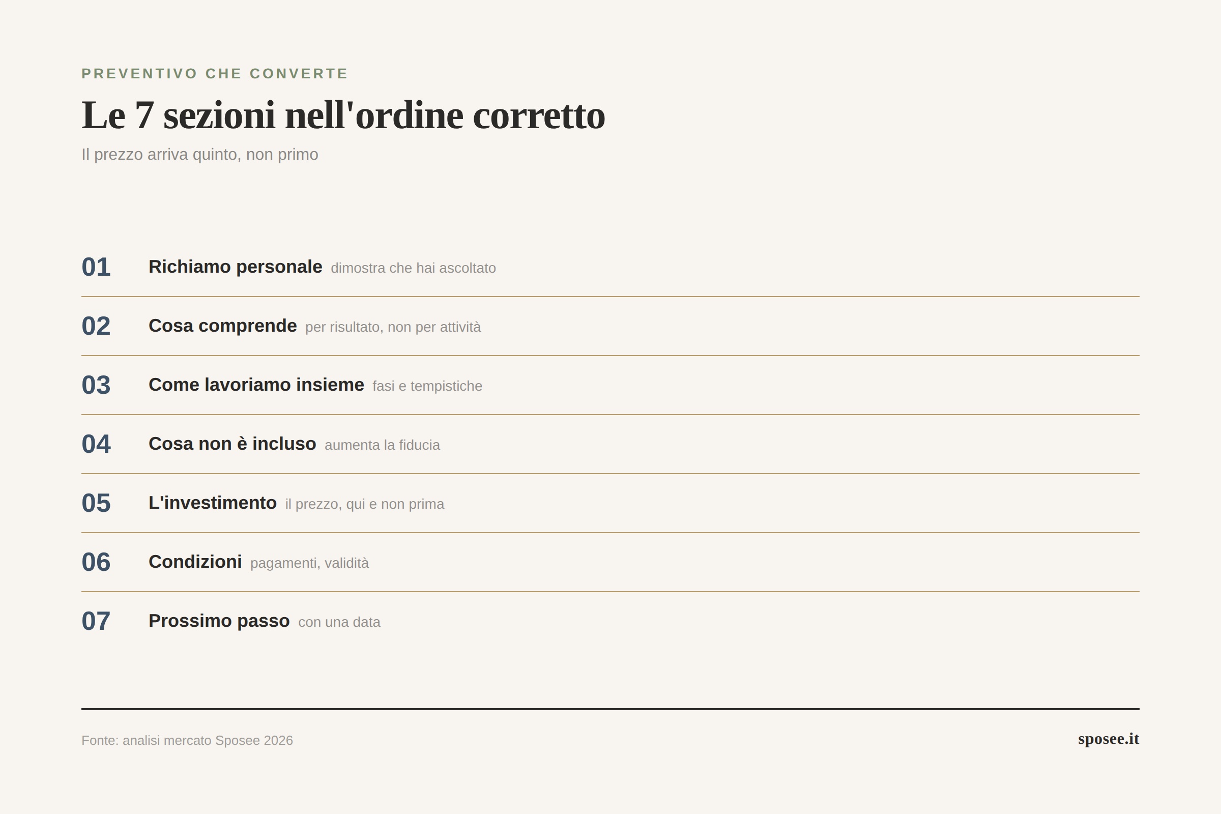 Infografica anatomia di un preventivo matrimonio che converte: le 7 sezioni nell'ordine corretto per wedding professional